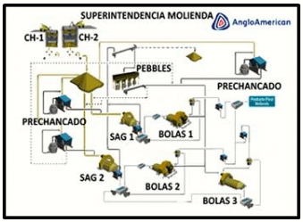 proyecto proconm