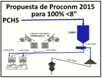 proyecto proconm