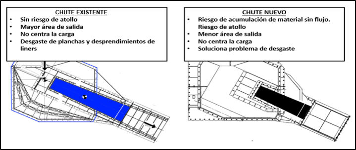 proyecto proconm