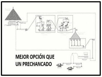 proyecto proconm