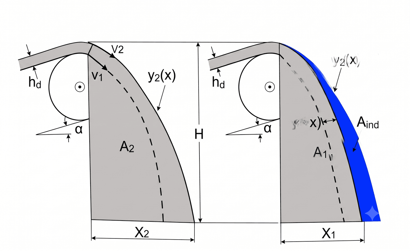 Diagrama del modelo: trayectoria del material y área de aire inducido en una transferencia